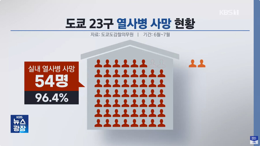 이잰 전기 아깝다고 에어컨 안킬수 없게되어버린 일본_8.jpg