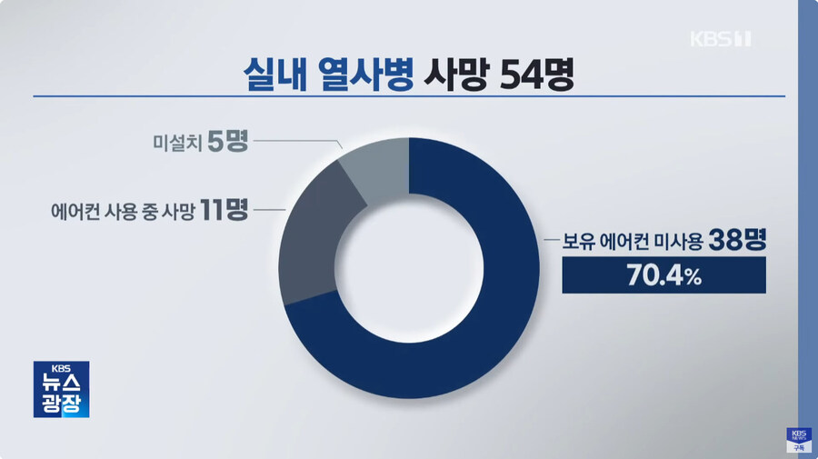 이잰 전기 아깝다고 에어컨 안킬수 없게되어버린 일본_9.jpg