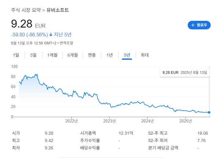 게임 회사가 망해가는 과정 jpg_2.png