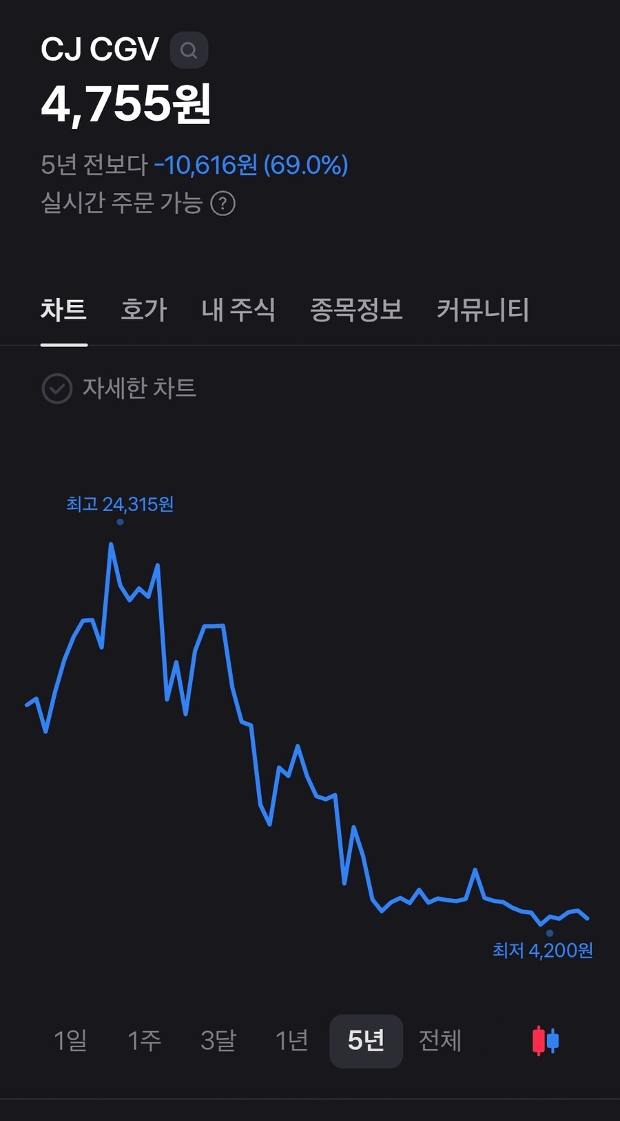 마침내 5천원 밑으로 떨어진 CGV 가격_1.jpg