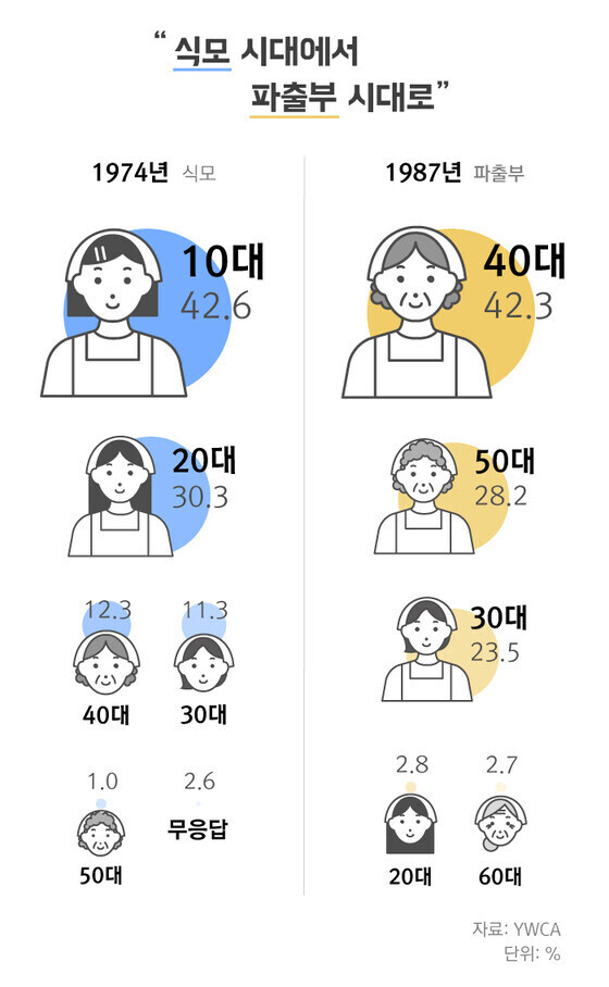 한국풍 메이드물 만들때 넣어야될 고증_1.jpg