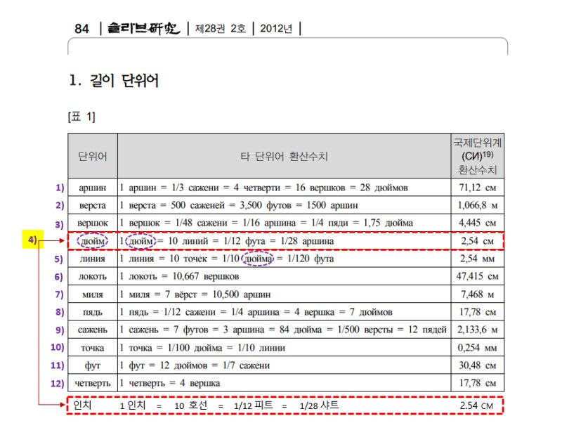 소련이 러시아 역사에 기여한 점_1.png