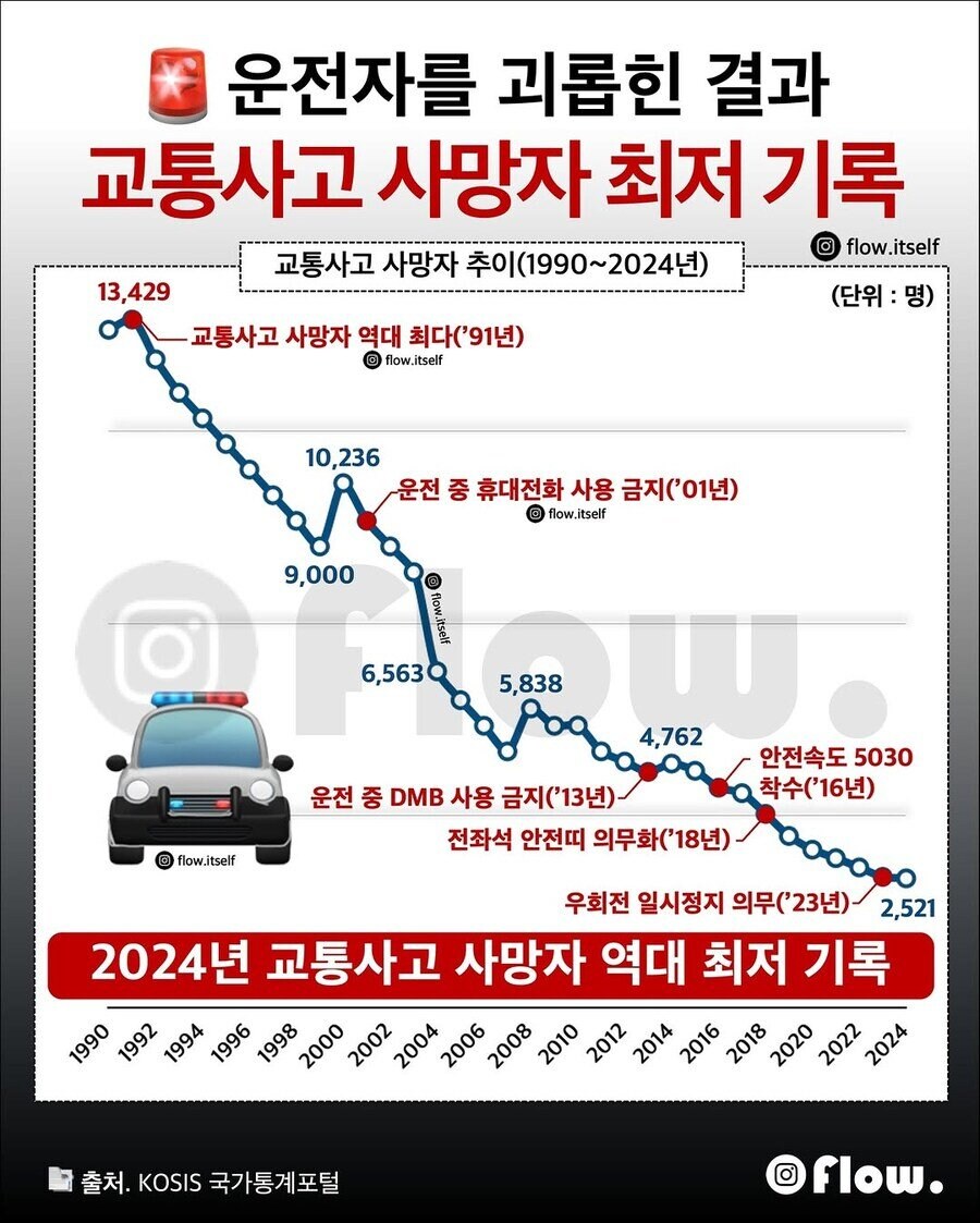 한국의 교통문화가 그나마 좋아지고 있다는 증거.jpg_1.jpg