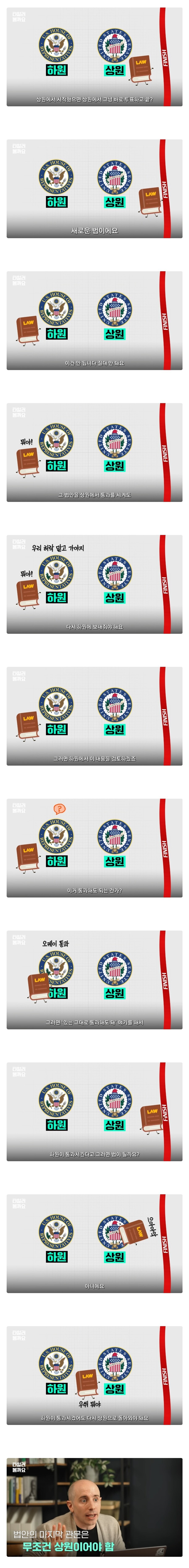 미국은 입법 하는게 이렇게 느려 터졌을까.jpg_1.jpg