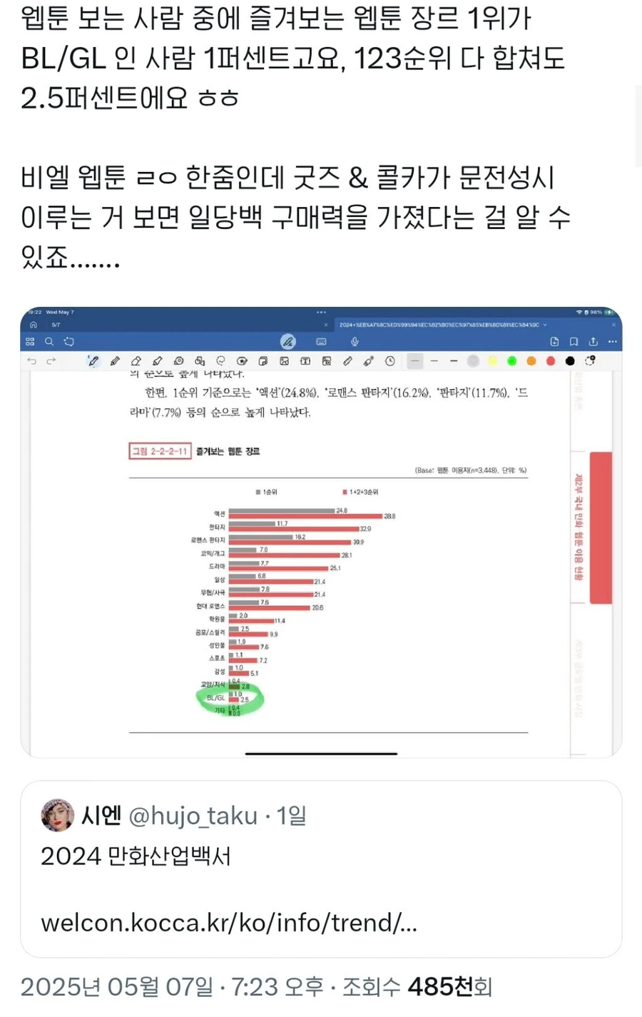 알고보면 한줌단이라고 하는 BL장르_1.webp