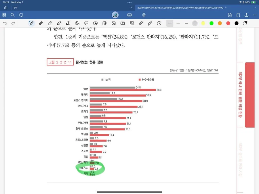 알고보면 한줌단이라고 하는 BL장르_2.webp