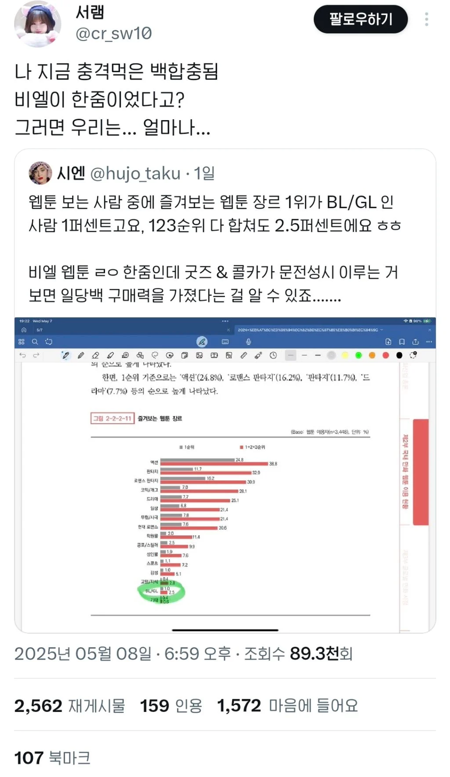 알고보면 한줌단이라고 하는 BL장르_3.webp