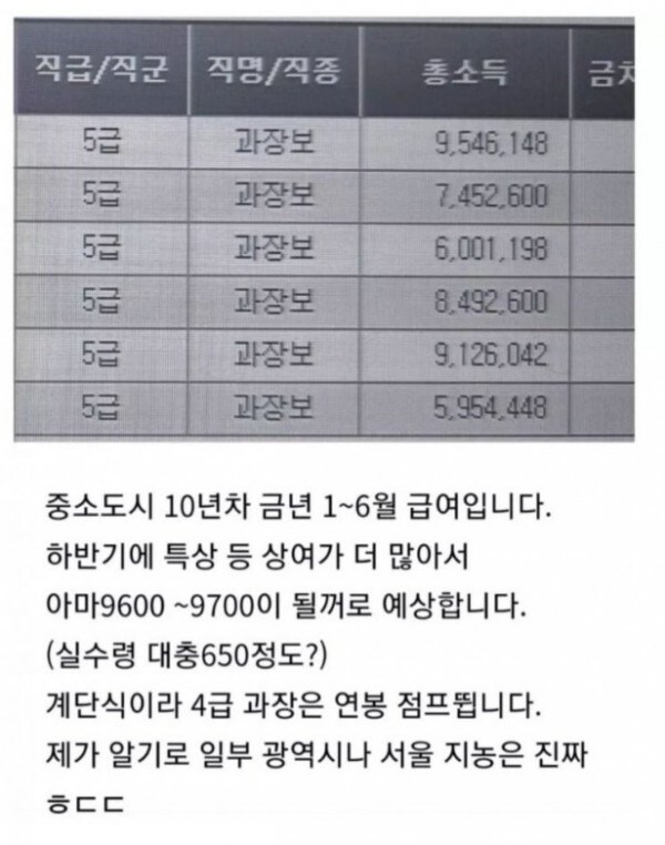 지역농협 10년차 월급.jpg_1.jpg