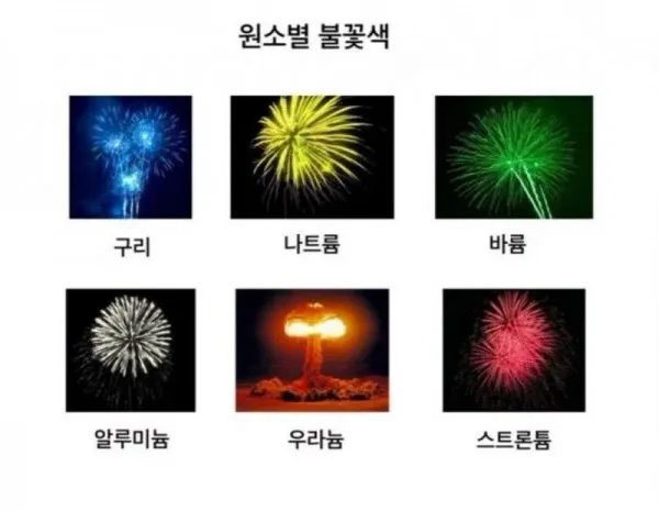 원소별 불꽃 색깔_1.webp