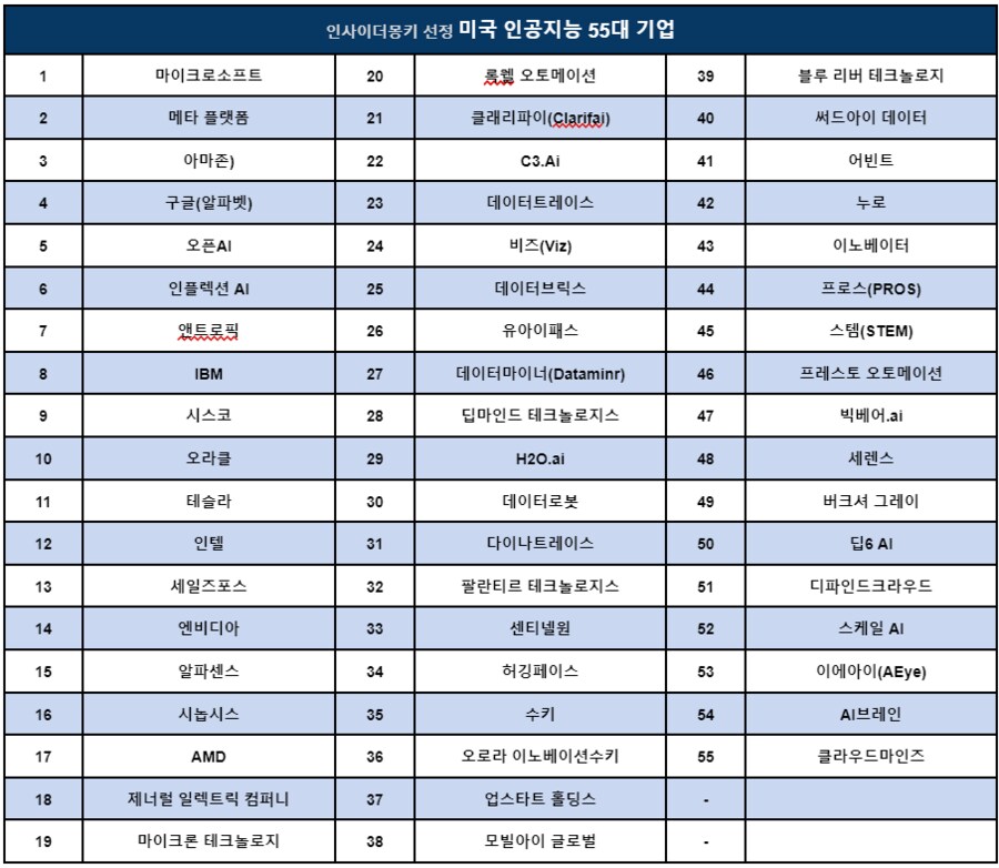 AI 기술 발달이 노동자한테 콩고물 떨어질거라는 의견이 우스운 이유.jpg_1.png