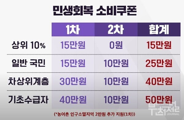 민생쿠폰 다시 기다리는 이유_1.jpg