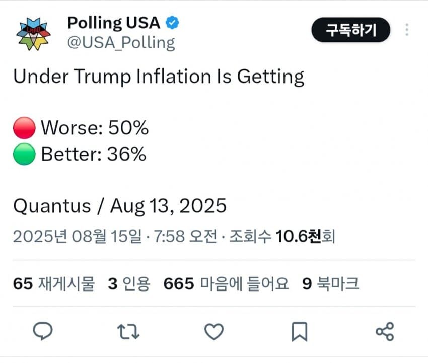 미국 물가 관련 여론조사 결과_1.jpg