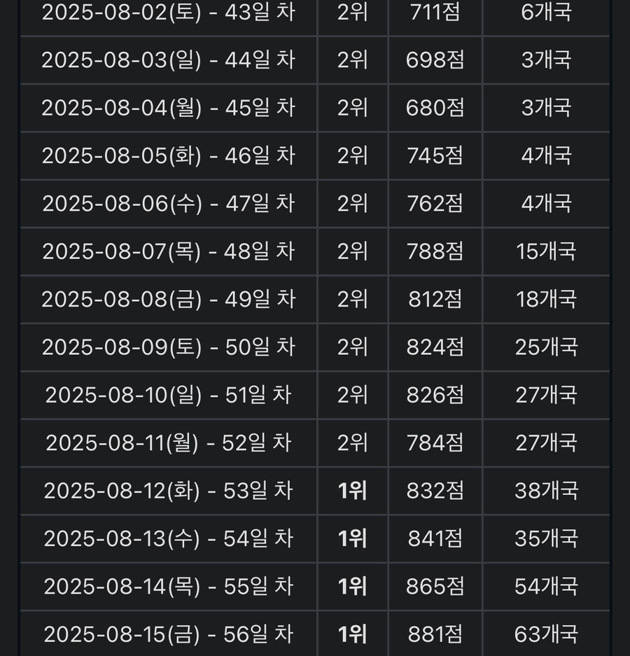 케이팝) 넷플릭스 순위 신기록.jpg_2.jpg