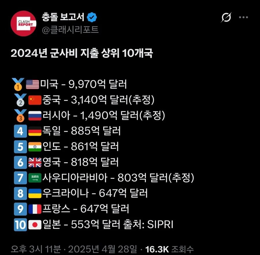 3년만에 국방비 70% 증액한 나라_2.webp