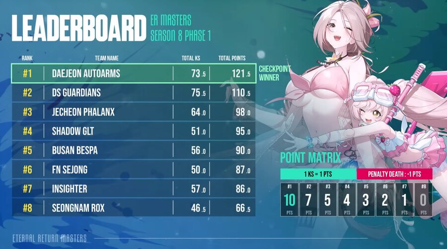 케스파 대통령배의 레벨 ㅋㅋㅋㅋㅋ_2.png