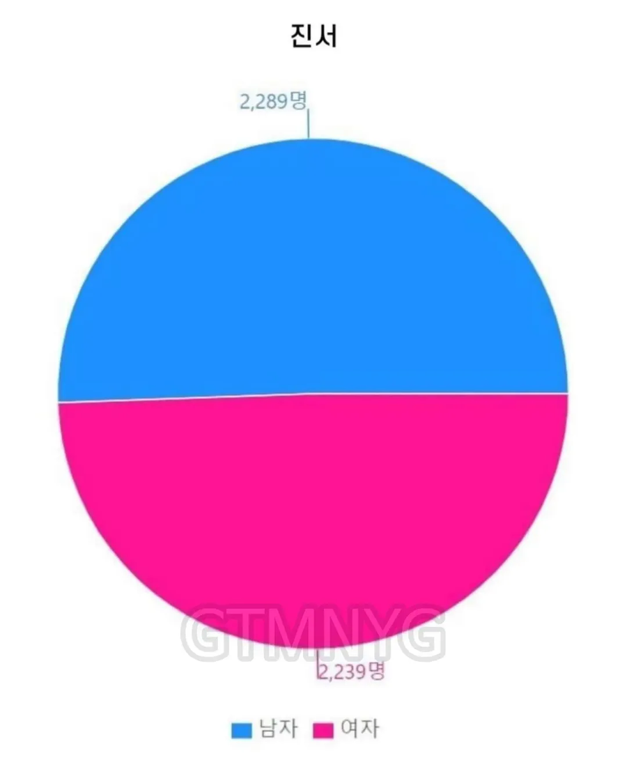 성비가 거의 반반인 중성적인 이름_5.webp
