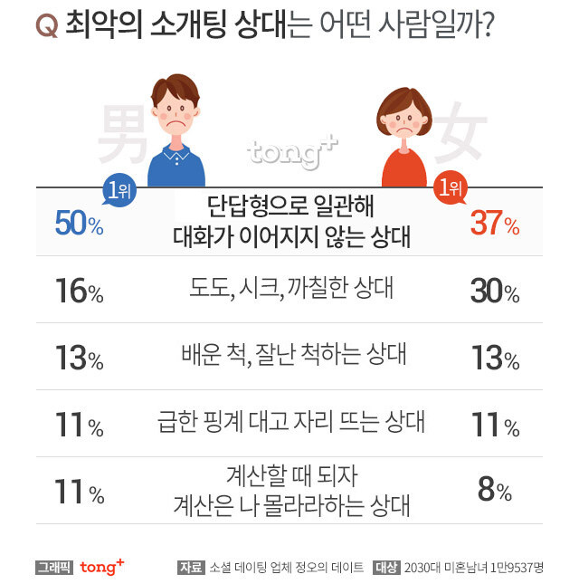 최악의 소개팅 상대 .jpg_2.jpg