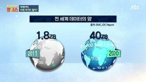 2020년 기준 전세계 데이터의 양.jpg_1.jpg