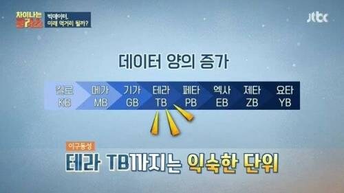 2020년 기준 전세계 데이터의 양.jpg_2.jpg