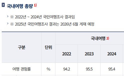 한국 특 ) 그냥 여행을 좋아함_2.png