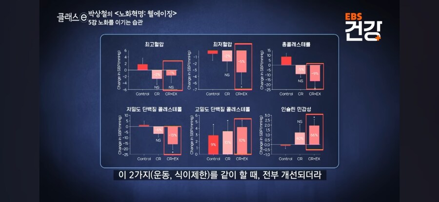 굳이 운동 안해도 되는 이유_9.jpg