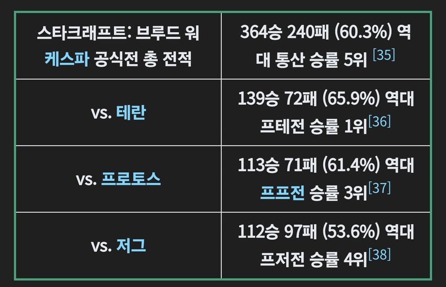 스타크래프트 테사기 프혐 명언 모음 ( feat 프로토스 송병구 )_18.jpg