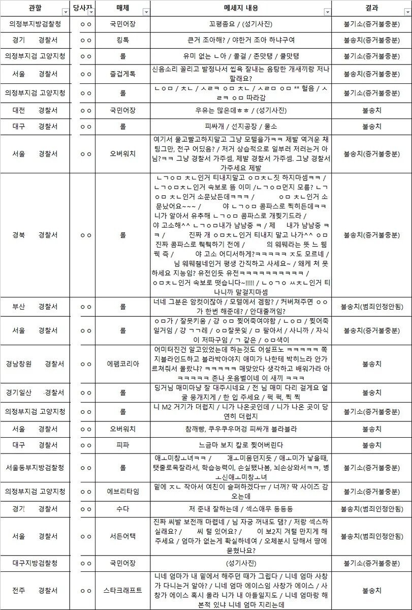 통매음 글 찾아보니 어지럽다_1.jpg