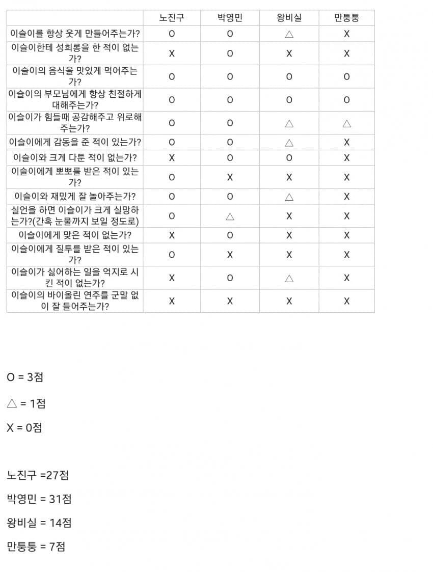 이슬이가 좋아하는 남사친 순위_1.jpg