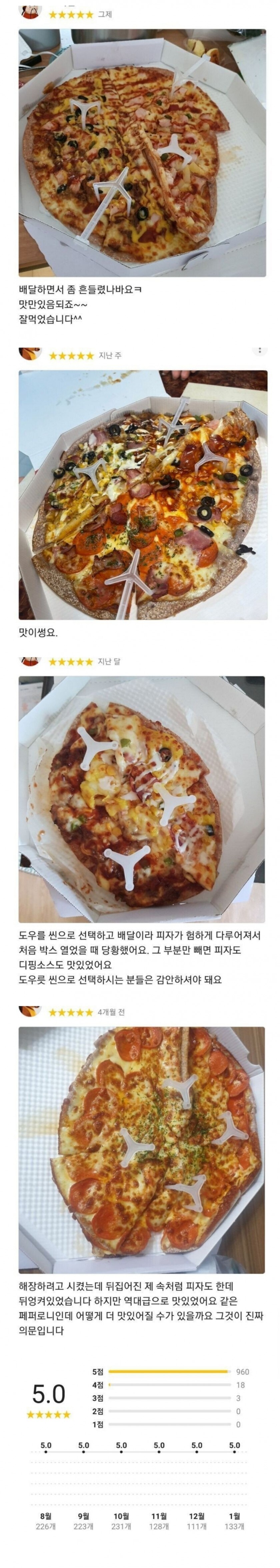 오로지 맛으로만 승부하는 피자집.jpg_1.jpg