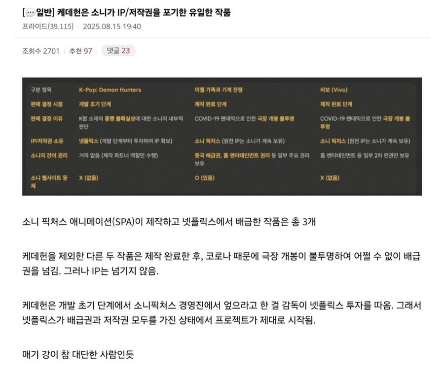 케데헌은 소니가 IP/저작권을 포기한 유일한 작품.jpg_1.jpg