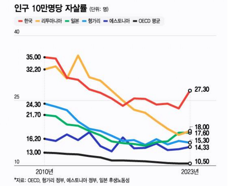 근래 다시 떡상 중인 대한민국 1위 지표.._2.png