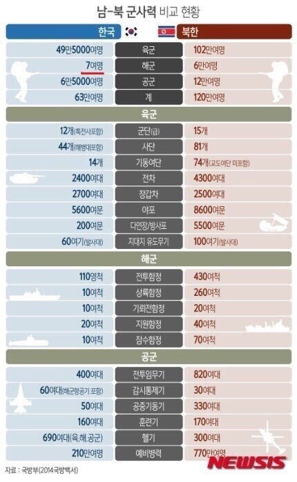 대한민국 국방의 대표적인 비대칭 전력들_4.jpg