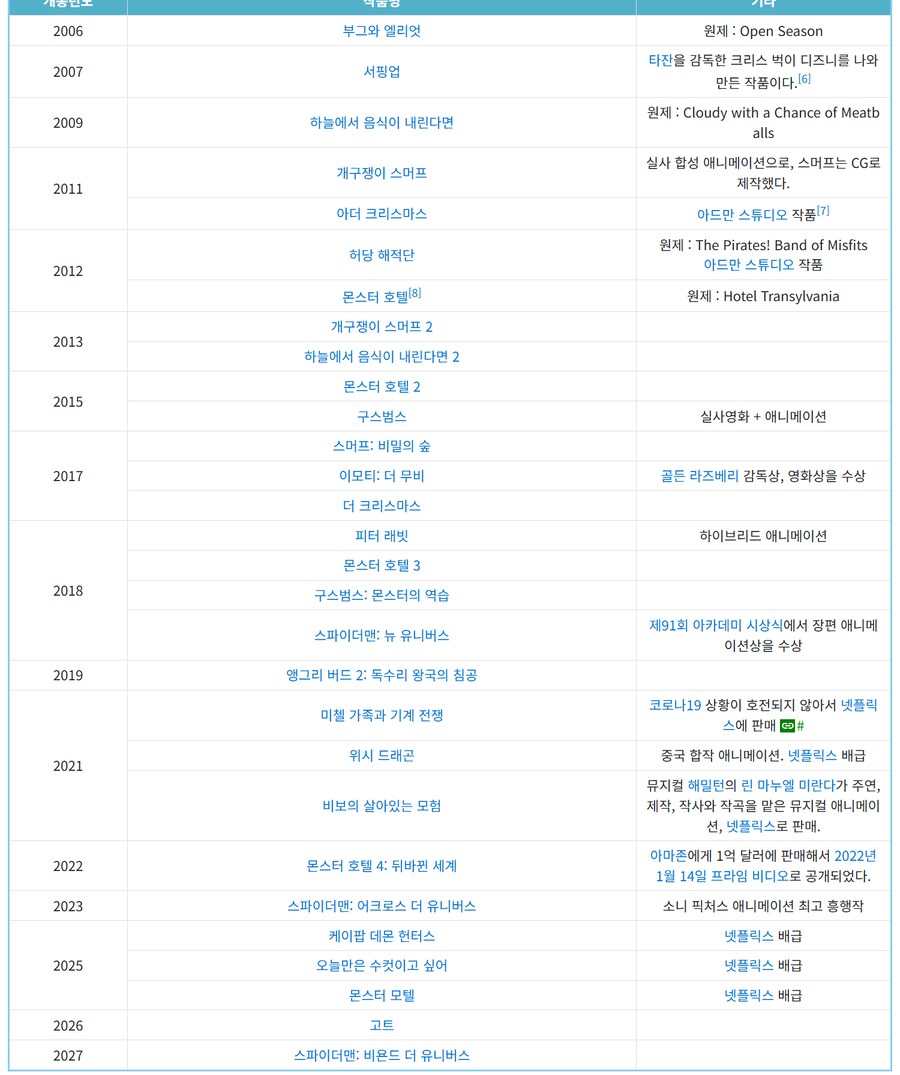 케데헌) 소니 픽쳐스가 바보짓을 해서 돈을 날렸다_1.png
