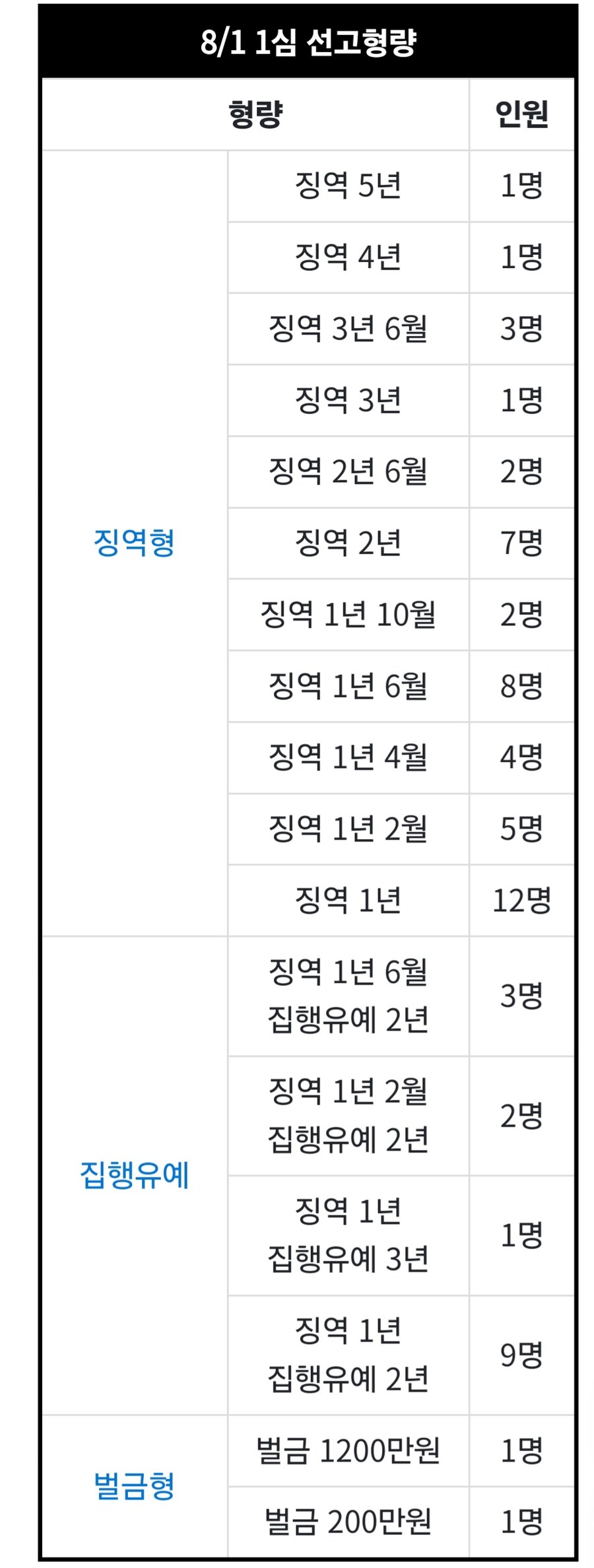 형사재판 끝나고 민사재판부터가 본격적임을 보여주는 사례 갱신_3.jpg