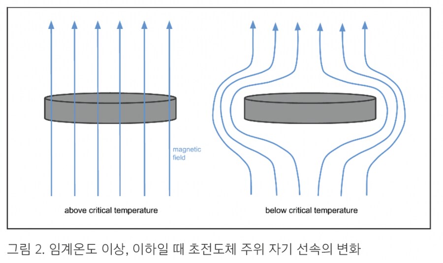 초전도체 상용화 VS 미소녀 안드로이드 1인 1가정 도입_1.png