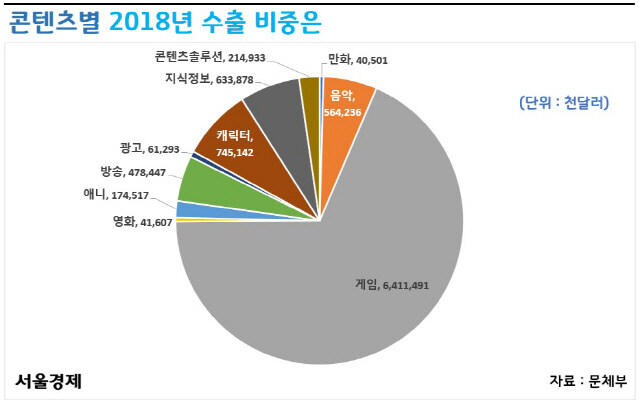 케데헌이랑 오징어게임으로 돈 못버는게 그리 억울하면_2.jpg