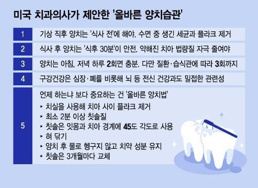 양치질 한 후 물로 입안을 헹구면 안돼_1.jpg