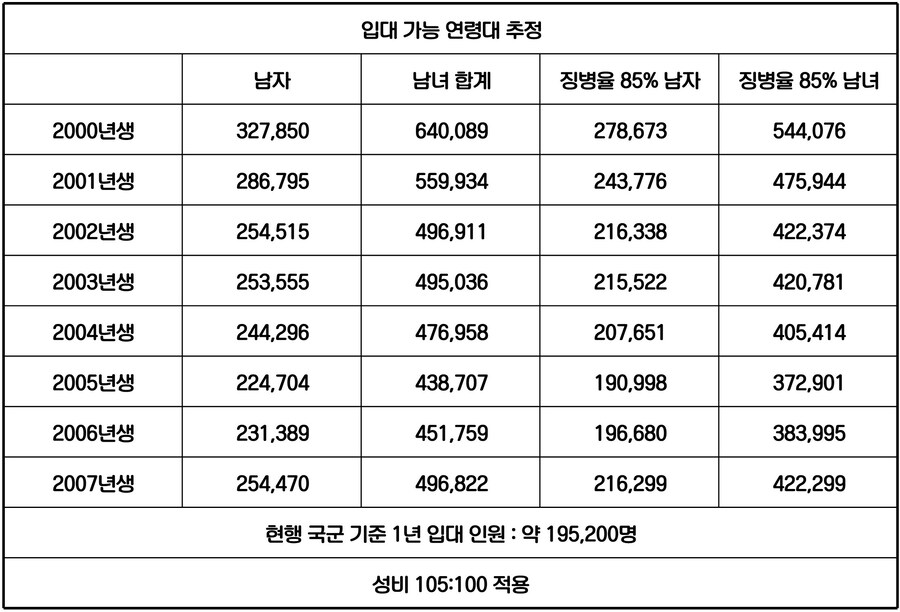 여성도 현역 병사로 복무 법안 발의_2.jpg
