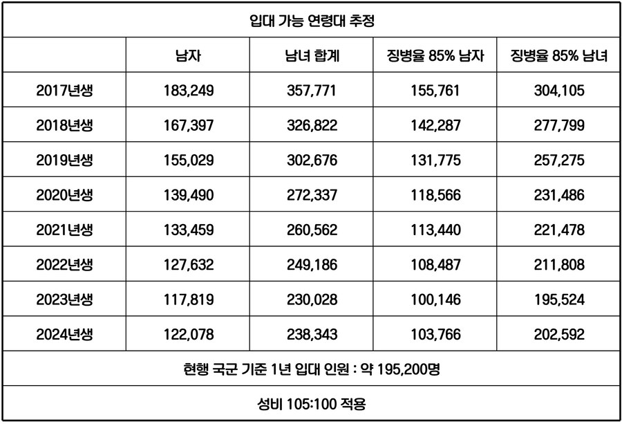 여성도 현역 병사로 복무 법안 발의_3.jpg