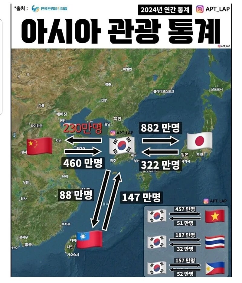 아시아 관광 통계 수치_1.png