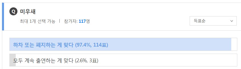 김종국-김준호-이상민 못 잃어…정체성 잃은 ‘미우새’ 폐지가 답_2.png