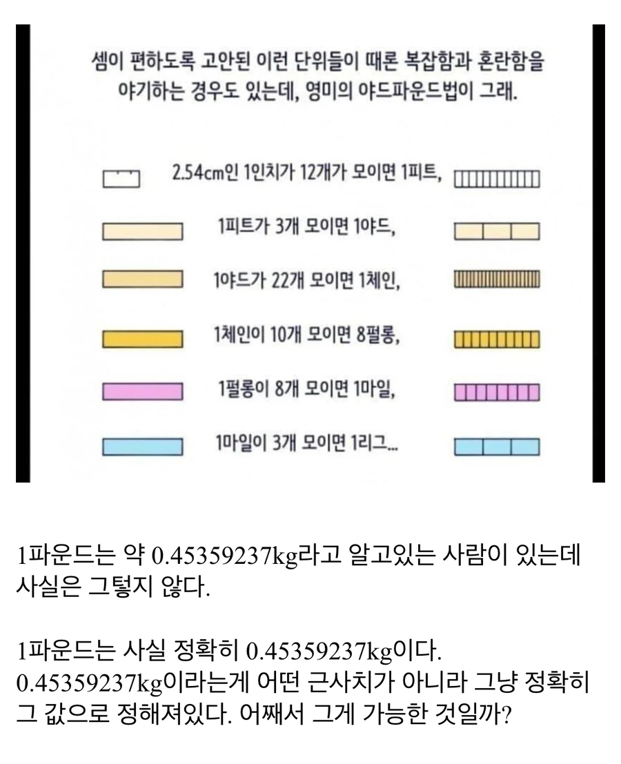 미국 야드파운드법이 생각보다 더 미친 도량형인 이유_1.webp