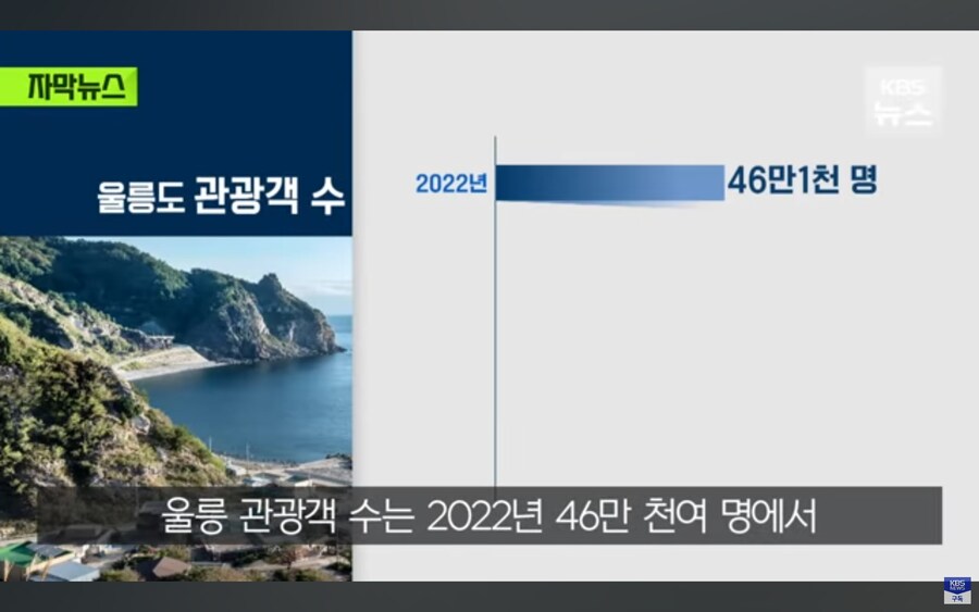 울릉도 관광사업 정말 심각한 상황.jpg_11.jpg