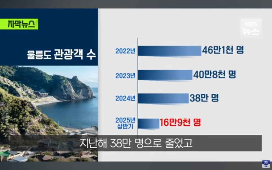 울릉도 관광사업 정말 심각한 상황.jpg_12.jpg