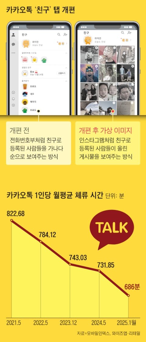 카톡, 내달부터 인스타그램처럼 바뀐다_2.jpg
