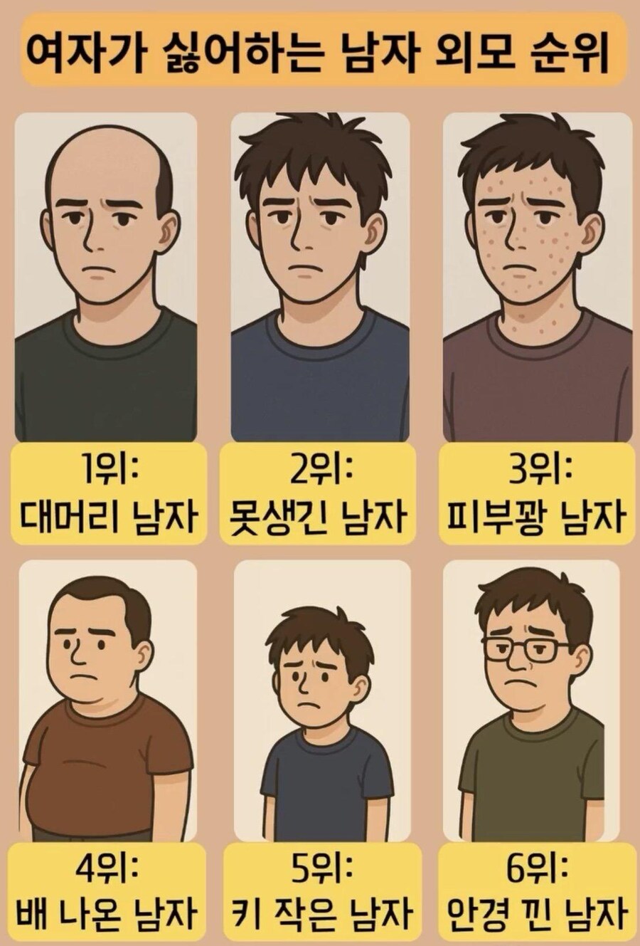 여자가 싫어하는 남자 외모 순위_1.jpg
