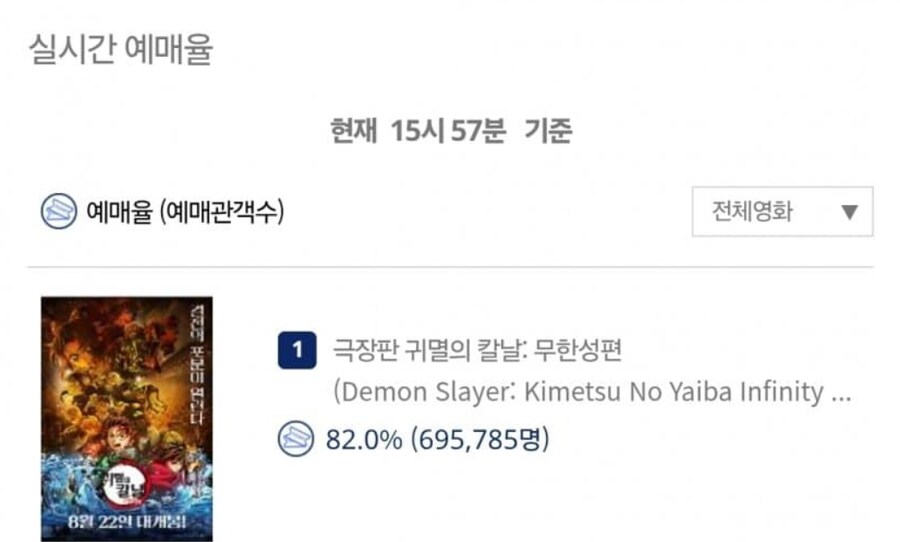 [귀멸의 칼날 무한성편] 역대 한국 박스오피스 사전 예매량 TOP 10 등극_1.png
