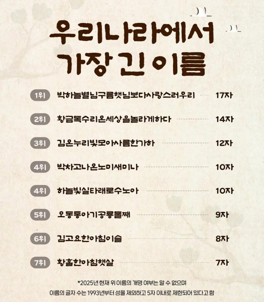 우리나라에서 가장 긴 이름 TOP7_1.jpg