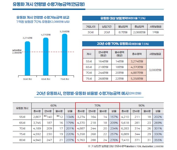 님들 이제 수명 공매도 가능해짐_3.jpg