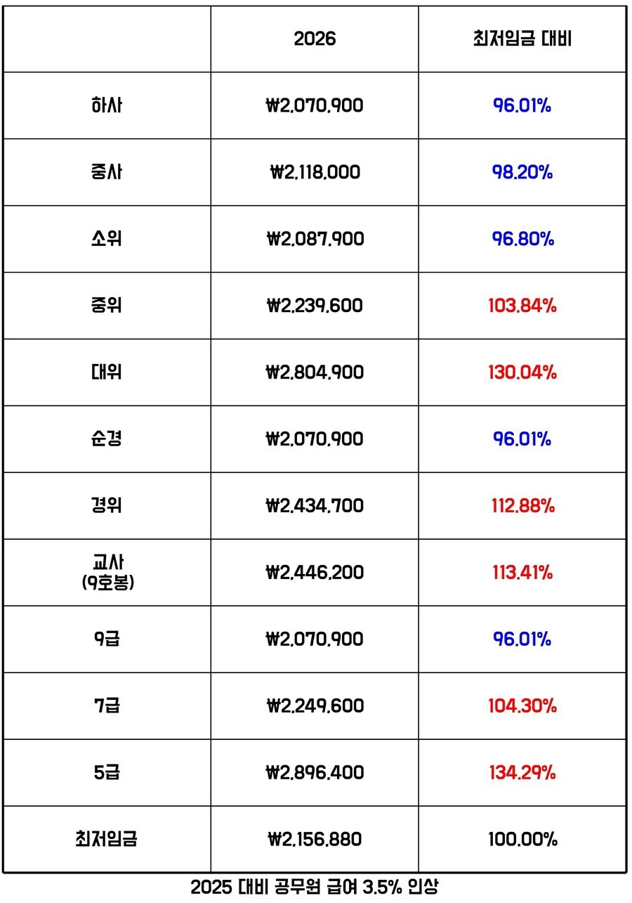 ㄹㅇ 군간부 안하는 이유가 있음_1.jpg